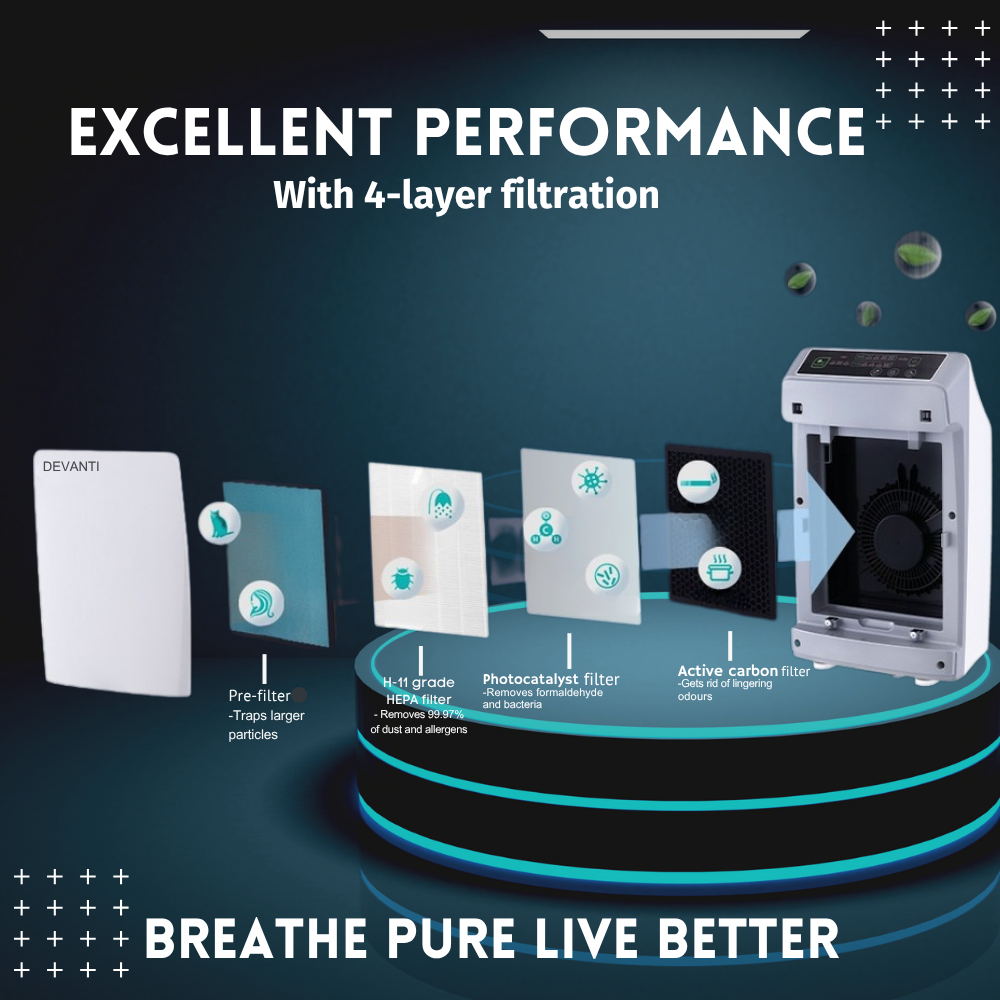 Air Purifier 4 Stage HEPA Filter